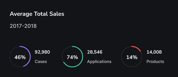 Real-Time Sales Analytics