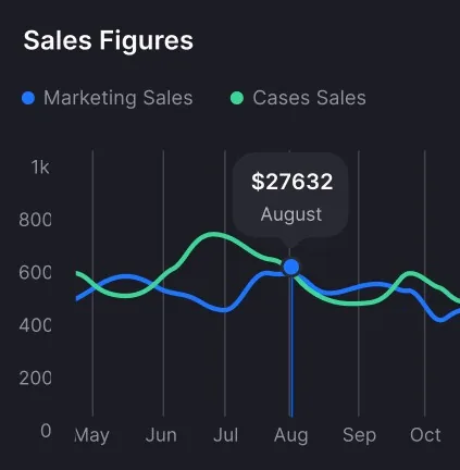 Automated Reporting