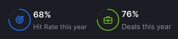 Reporting stats