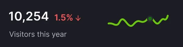 Reporting chart