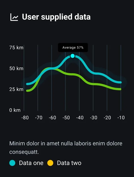 Data Management