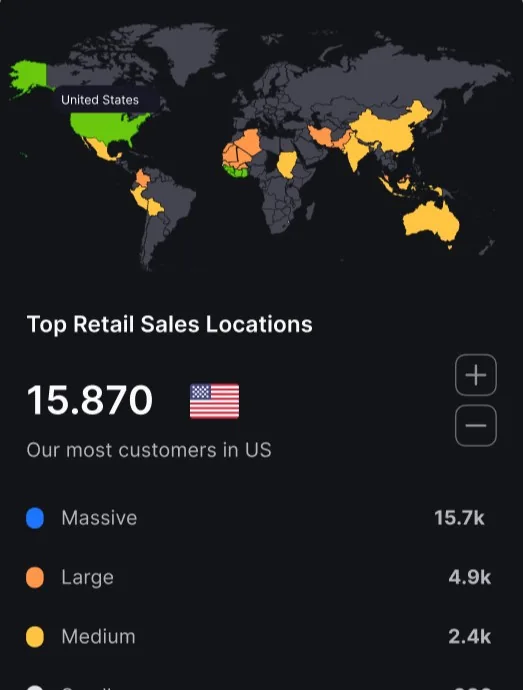 Real-Time Sales Analytics