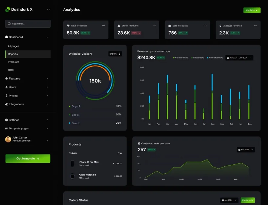 Saasto analytics dashboard